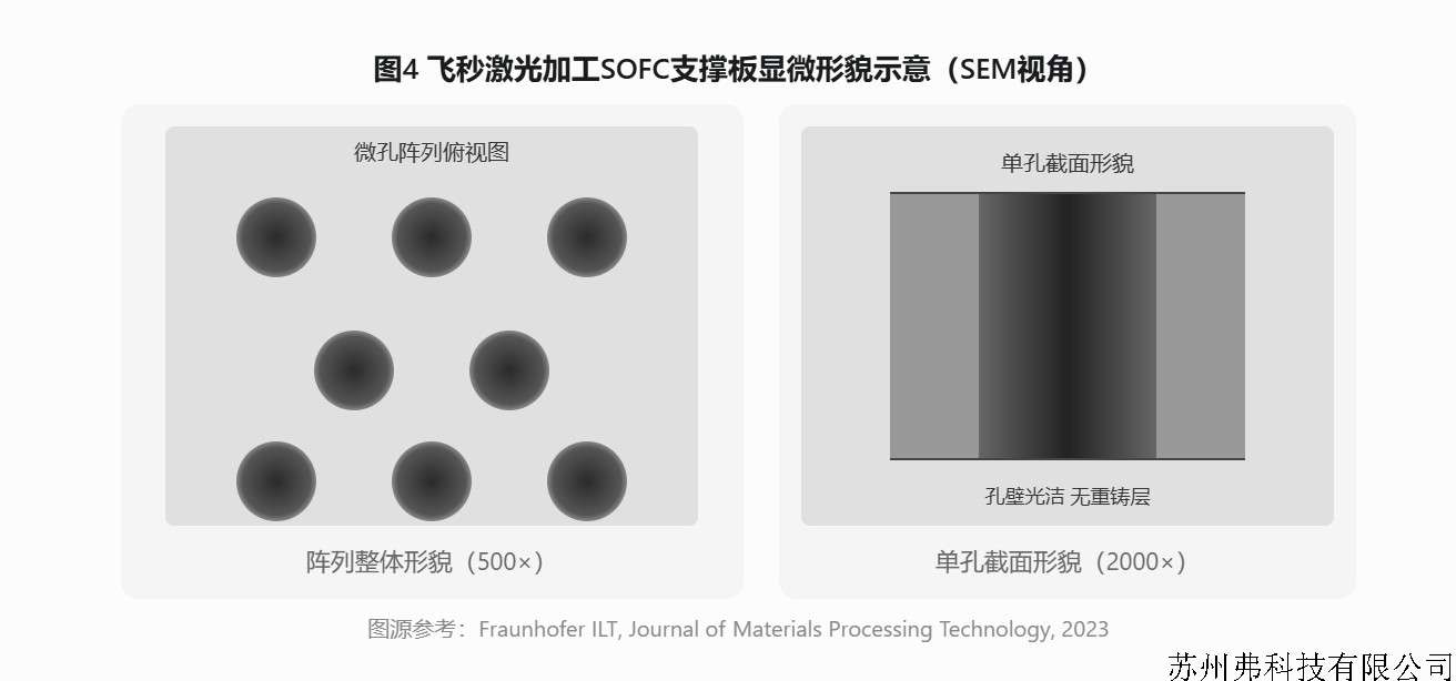 SOFC-飞秒.jpg