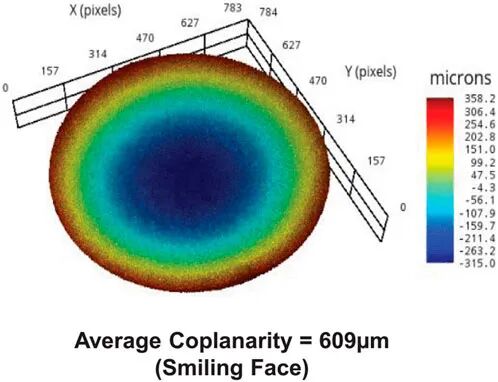 Frontiers | Warpage in wafer-level packaging:a review of causes ...