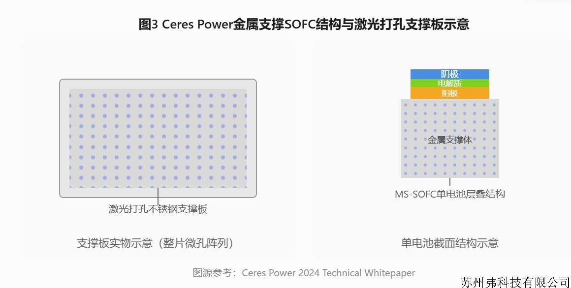 SOFC-金属打孔-ceres.jpg