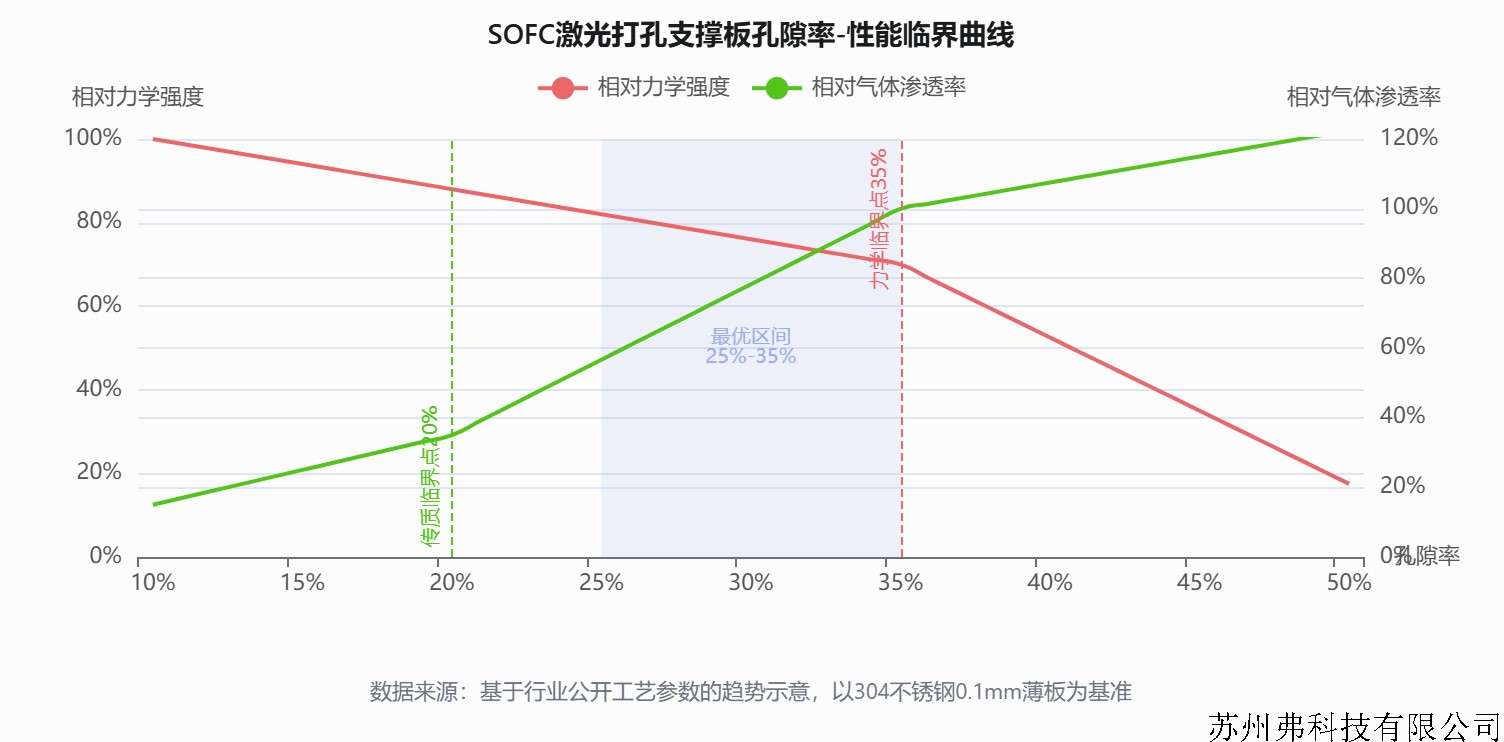 SOFC-孔隙率.jpg
