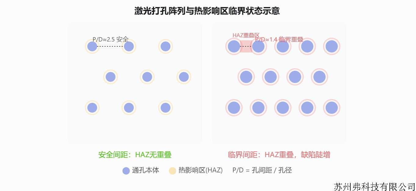 SOFC-激光打孔.jpg