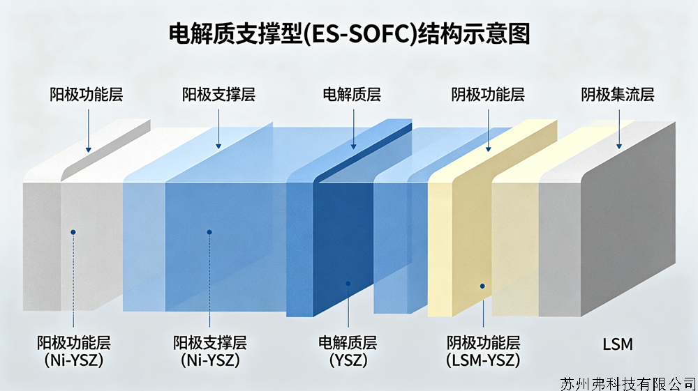 电解质支撑型 (ES-SOFC).png