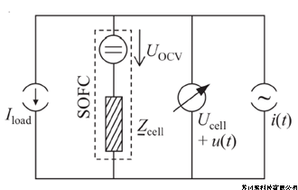 SOFC-交流阻抗.png